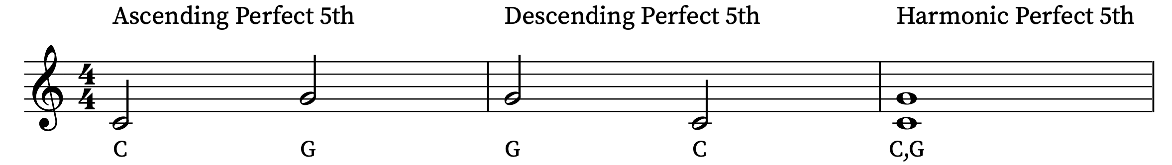 Example of a perfect 5th interval